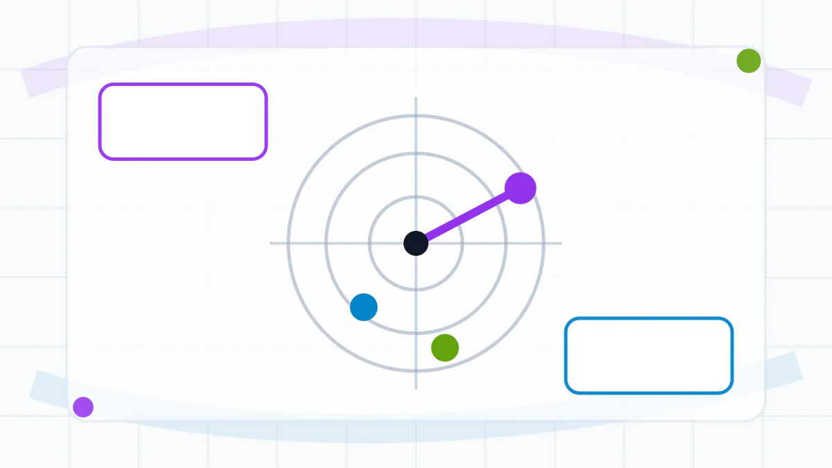 Prompt radar board with signal cards, ranking marks, and reusable templates.